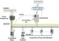 De getelegrafeerde communicatie RS485 oplossingen van AMI voor multi - de gebouwen van de woningsverdieping